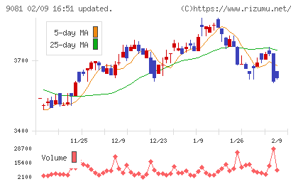 神奈川中央交通チャート