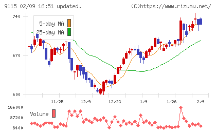 明海グループチャート