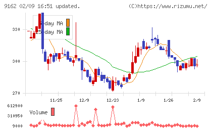 ブリーチチャート