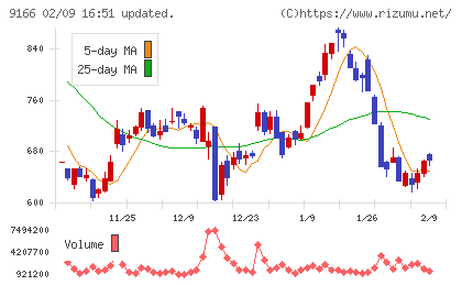 ＧＥＮＤＡチャート