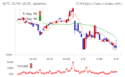 東海汽船チャート