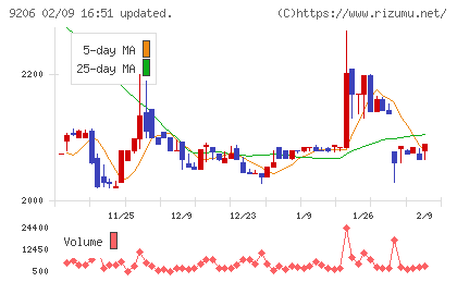 スターフライヤーチャート