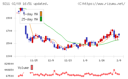 エフ・コードチャート