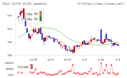 Ｇｒｅｅｎ　Ｅａｒｔｈ　Ｉｎｓｔｉｔｕｔｅチャート