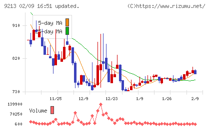 セイファートチャート