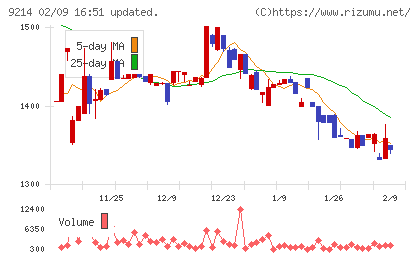 Ｒｅｃｏｖｅｒｙ　Ｉｎｔｅｒｎａｔｉｏｎａｌチャート