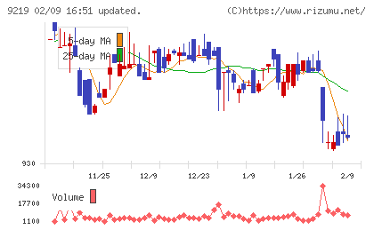ギックスチャート