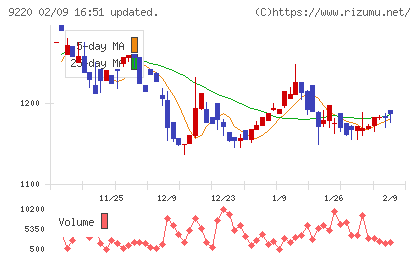 エフビー介護サービスチャート