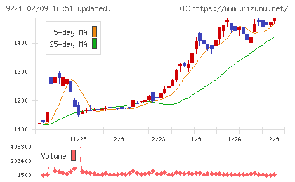 フルハシＥＰＯチャート