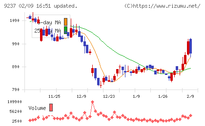 笑美面チャート