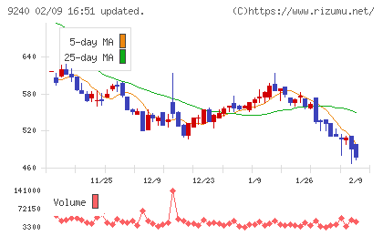 デリバリーコンサルティングチャート