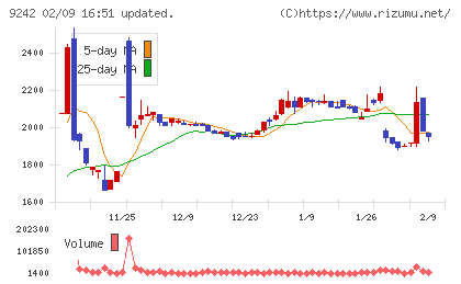 メディア総研チャート