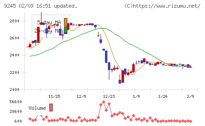 リベロチャート