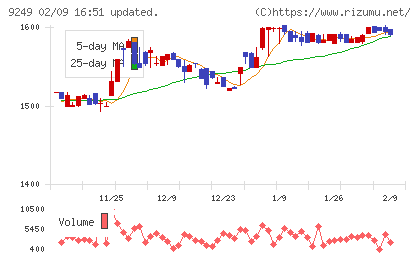 日本エコシステムチャート