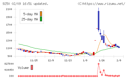 ＧＲＣＳチャート