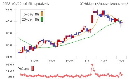 ラストワンマイルチャート
