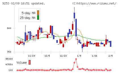 スローガンチャート