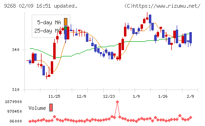 オプティマスグループチャート