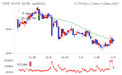 ヤマタネチャート