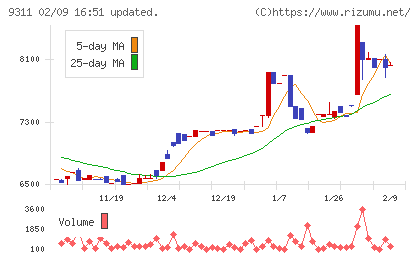 アサガミチャート