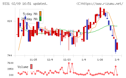 キャスターチャート