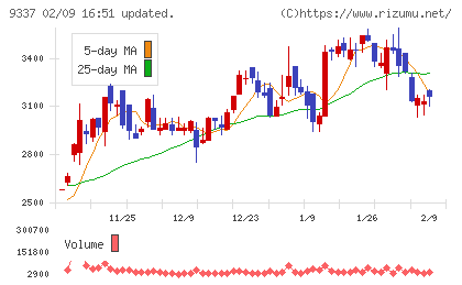 トリドリチャート