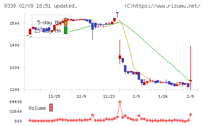 コーチ・エィチャート