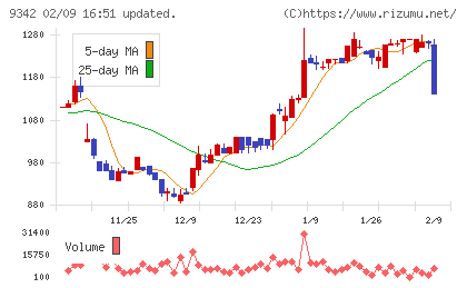 スマサポチャート