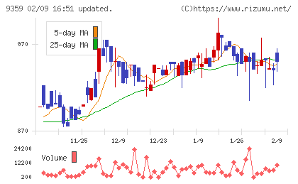 伊勢湾海運チャート