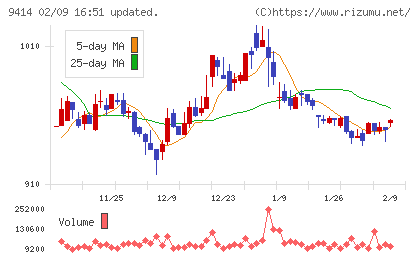 日本ＢＳ放送チャート