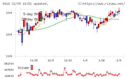 ビジョンチャート