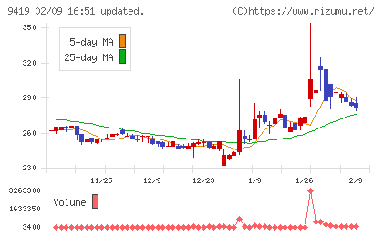 ワイヤレスゲートチャート