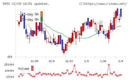 ファイバーゲートチャート