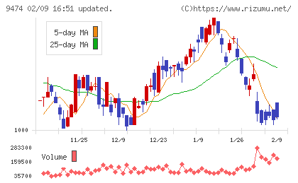 ゼンリンチャート