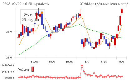 中部電力チャート