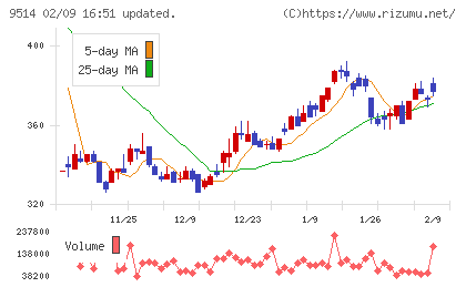 エフオンチャート