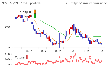 ジャパニアスチャート