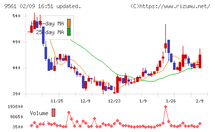 グラッドキューブチャート