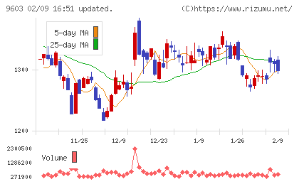 エイチ・アイ・エスチャート