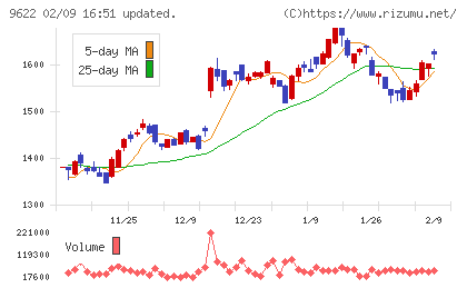 スペースチャート
