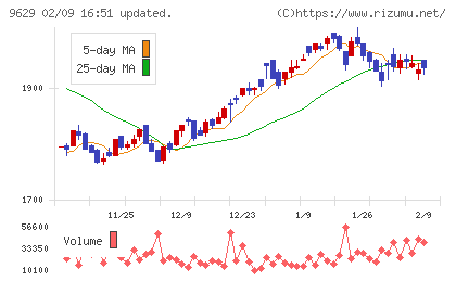 ピー・シー・エーチャート