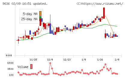 きんえいチャート
