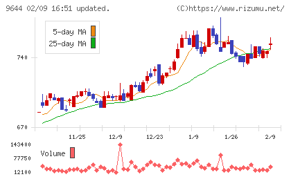 タナベコンサルティンググループチャート