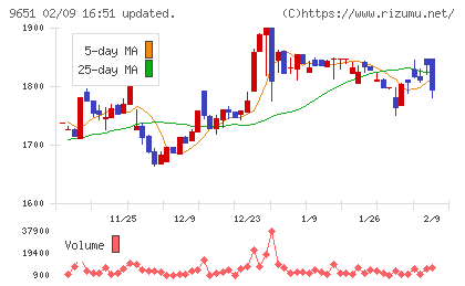 日本プロセスチャート