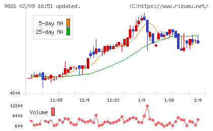 歌舞伎座チャート