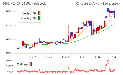 東洋テックチャート