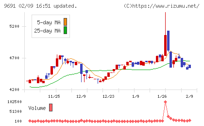 両毛システムズチャート