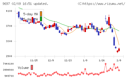 カプコンチャート