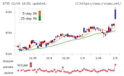 セコムチャート