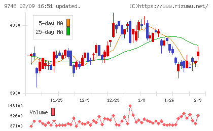 ＴＫＣチャート
